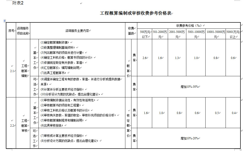 湖南工程造價,湖南造價咨詢,湖南建德工程造價咨詢有限公司