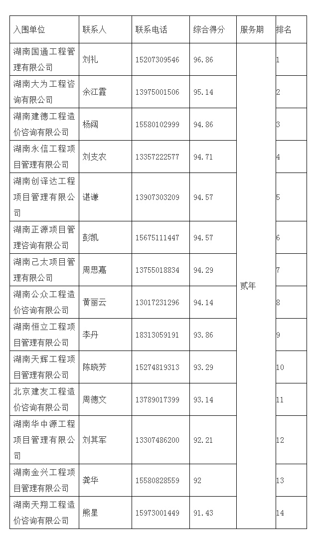 湖南工程造價(jià),湖南造價(jià)咨詢,湖南建德工程造價(jià)咨詢有限公司